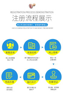 專業(yè)代辦廣州、佛山、深圳個體工廠企業(yè)營業(yè)執(zhí)照注銷與工商變更服務